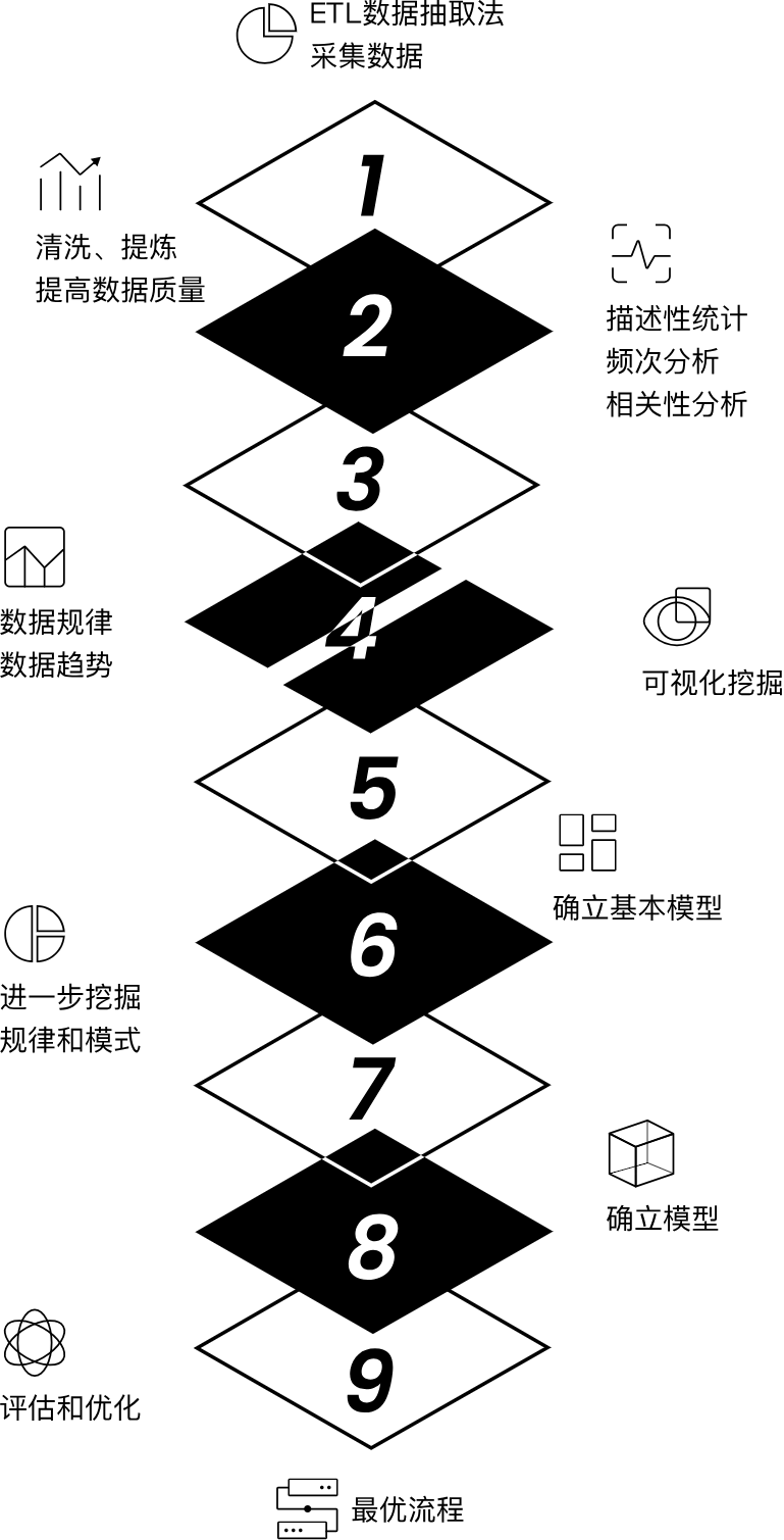 step-left